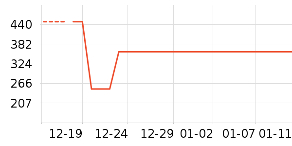 ��ɪʿ��ͯ���޷���ʷ�۸�