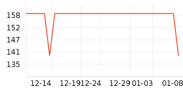 ��������Ůʽ��֯����ʷ�۸�