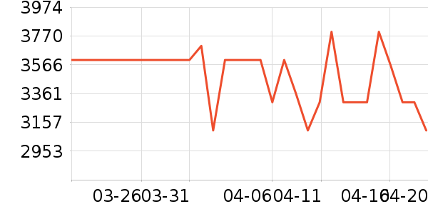 С��ƽ�������ʷ�۸�