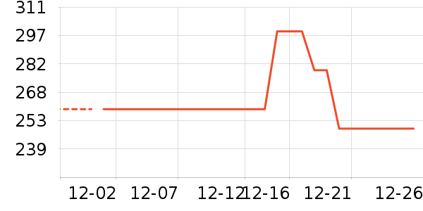 ����Ũ���п���ʷ�۸�