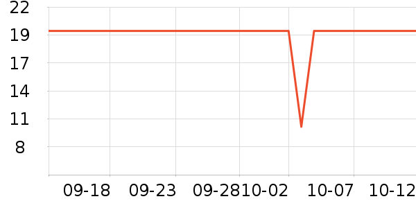 One's Member������ʷ�۸�