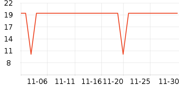 One's Member������ʷ�۸�