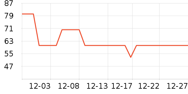 ��¹��ů������ʷ�۸�