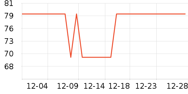 LILIA�в�������/ϴ��/������ʷ�۸�