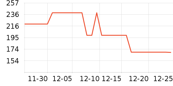 ���Ƕ����˶�Ь��ʷ�۸�