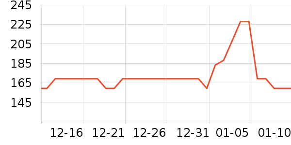 �׶�����������ʷ�۸�