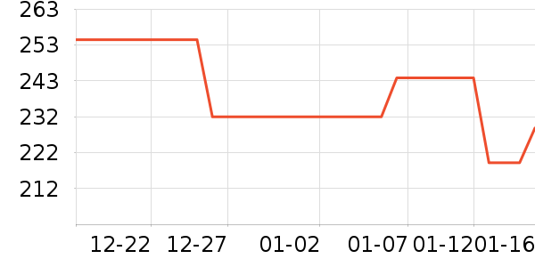 ���������ʪ����ʷ�۸�