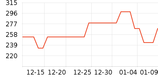 ѼѼ���޷���ʷ�۸�