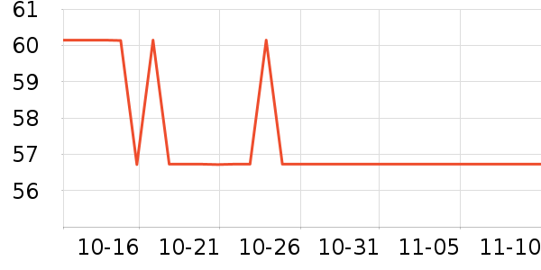 ���µ�ʫ������ʷ�۸�