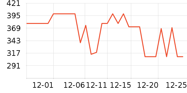 vivo����������ʷ�۸�