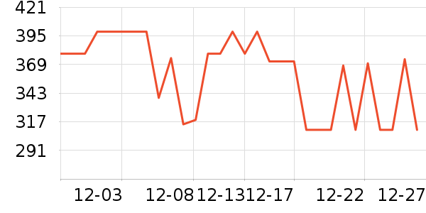 vivo����������ʷ�۸�