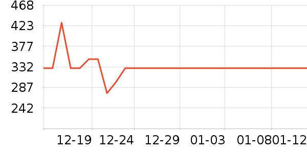 ѩ�зɶ�ͯ���޷���ʷ�۸�