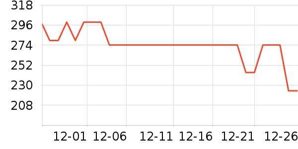 �����ʷ�۸�