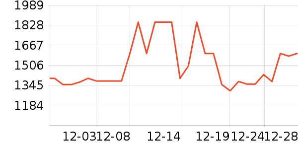 �������޷���ʷ�۸�