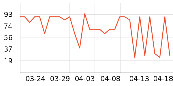 ȸ���ɿ�����ʷ�۸�