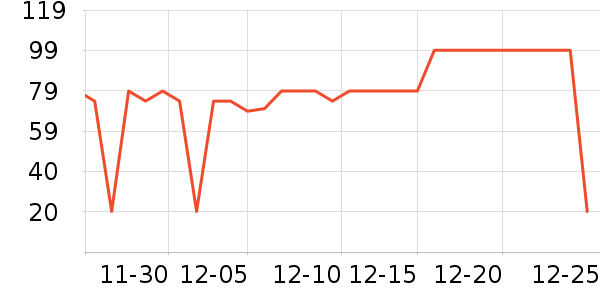 ����Ӫ��������ʷ�۸�