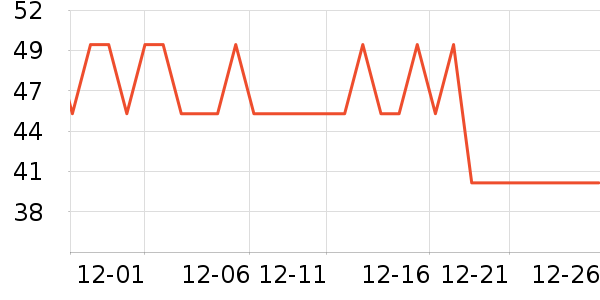 One's Memberţ��/��Ʒ��ʷ�۸�