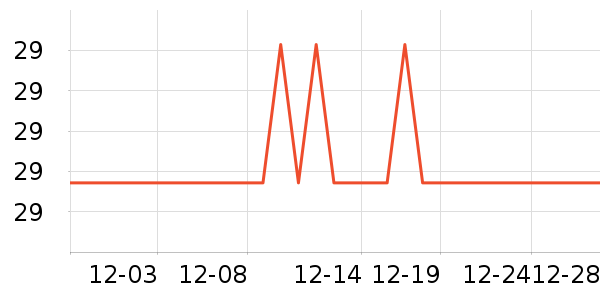 �������ݳ�����ʷ�۸�