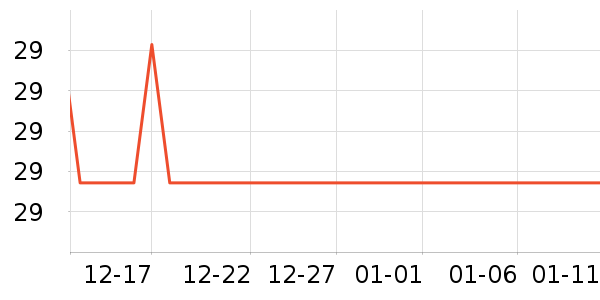 �������ݳ�����ʷ�۸�