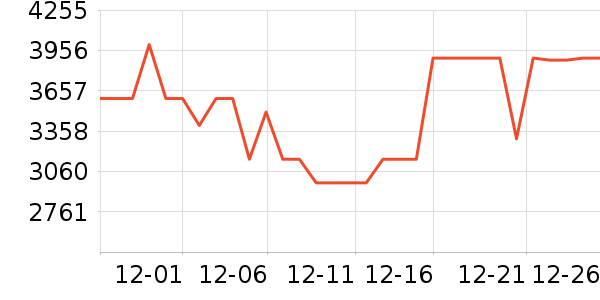 ������ɻ���ʷ�۸�