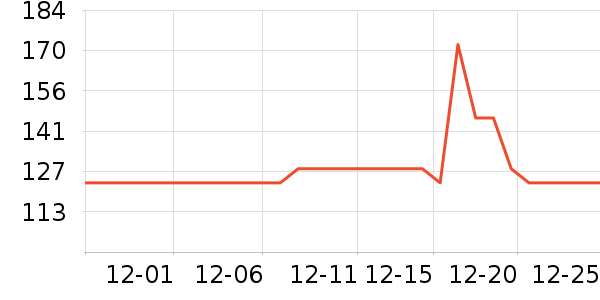 ʱ������/����/������ʷ�۸�