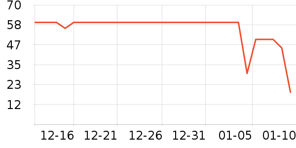 ��������๤����ʷ�۸�