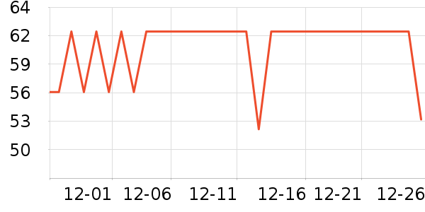 ���ؽ�������ʷ�۸�