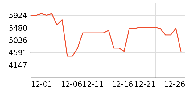 �����Ӵ�����ʷ�۸�