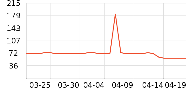 �������沿������ʷ�۸�