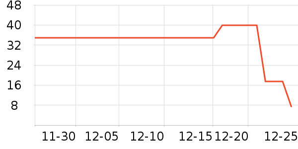 One's Memberʳ������ʷ�۸�