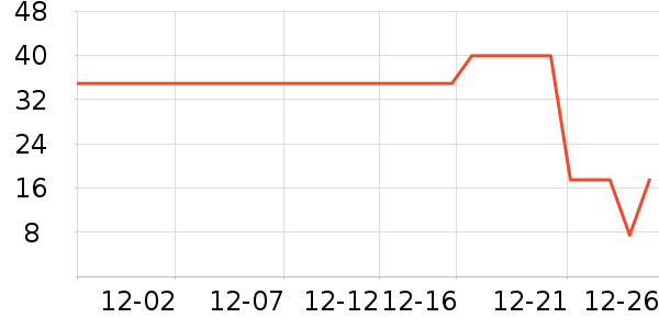 One's Memberʳ������ʷ�۸�