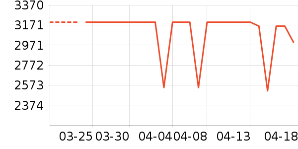 ��ά������ʷ�۸�