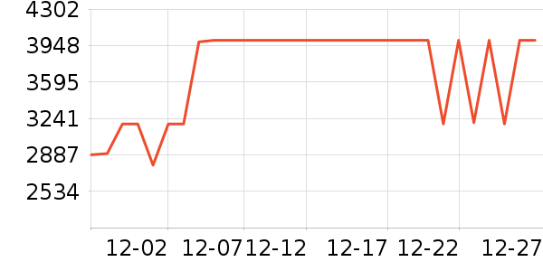 ��ά������ʷ�۸�