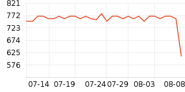 ӣ�Ҽ�����ʷ�۸�