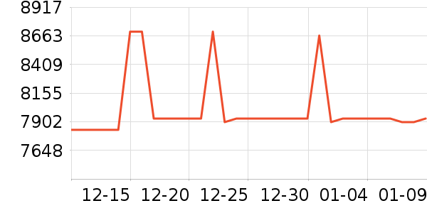 �����յ���ʷ�۸�