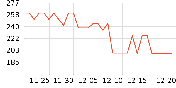 ·���г������������ʷ�۸�