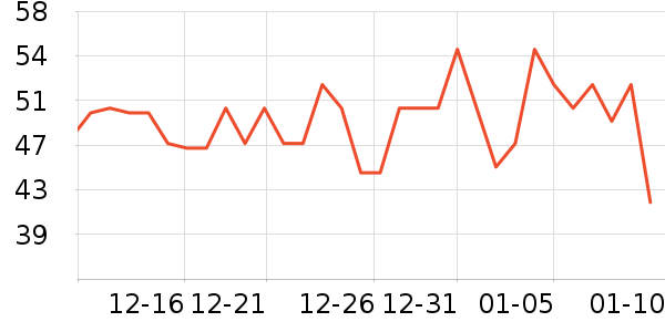 ��ţţ��/��Ʒ��ʷ�۸�