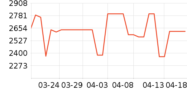 ���ӱ���������ʷ�۸�