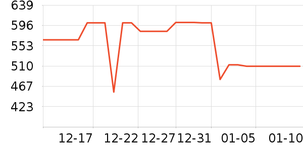 �������뵶��ʷ�۸�