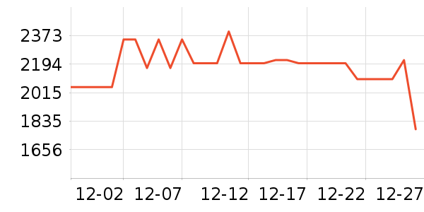 vivo�ֻ���ʷ�۸�