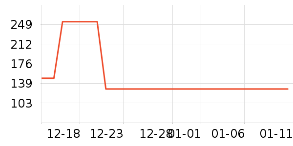 ���Ƕ����˶�Ь��ʷ�۸�