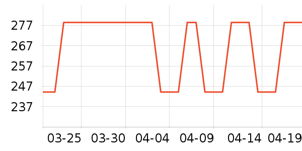 NOXXON�������ʷ�۸�