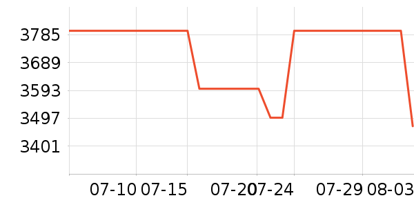 һ���ֻ���ʷ�۸�