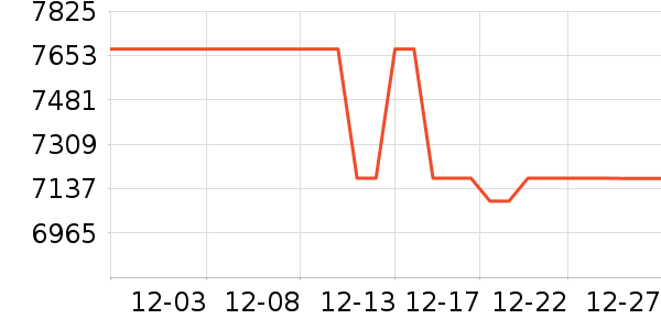 ���������ʷ�۸�