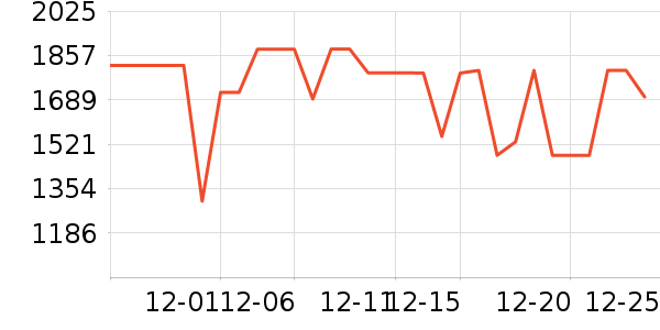 uwant��������ʷ�۸�