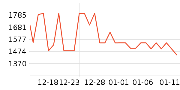 uwant��������ʷ�۸�