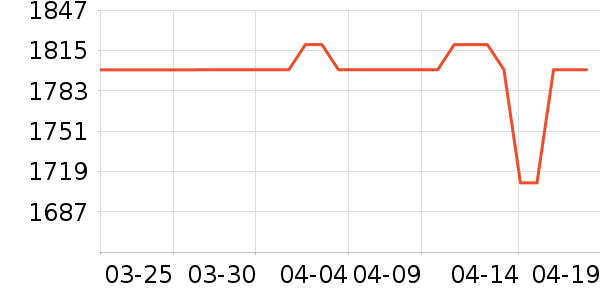 uwant��������ʷ�۸�