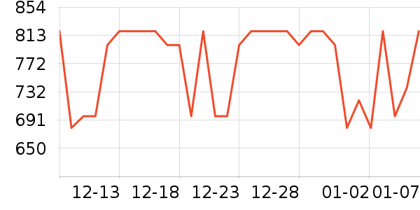 ��������������ʷ�۸�