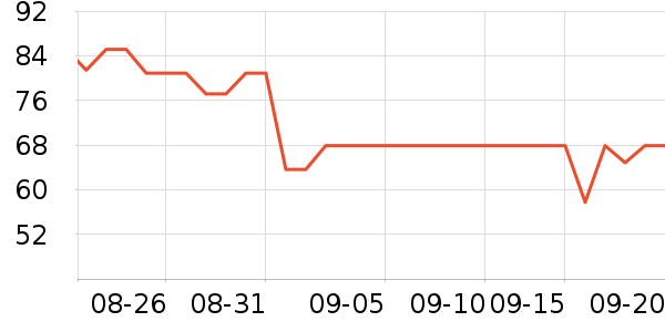 ��������ʷ�۸�