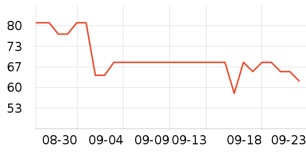 ��������ʷ�۸�